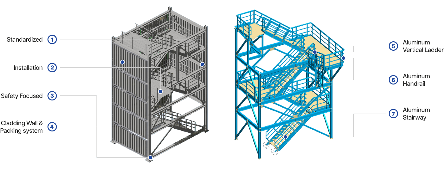 aluminum Solutions 공급범위