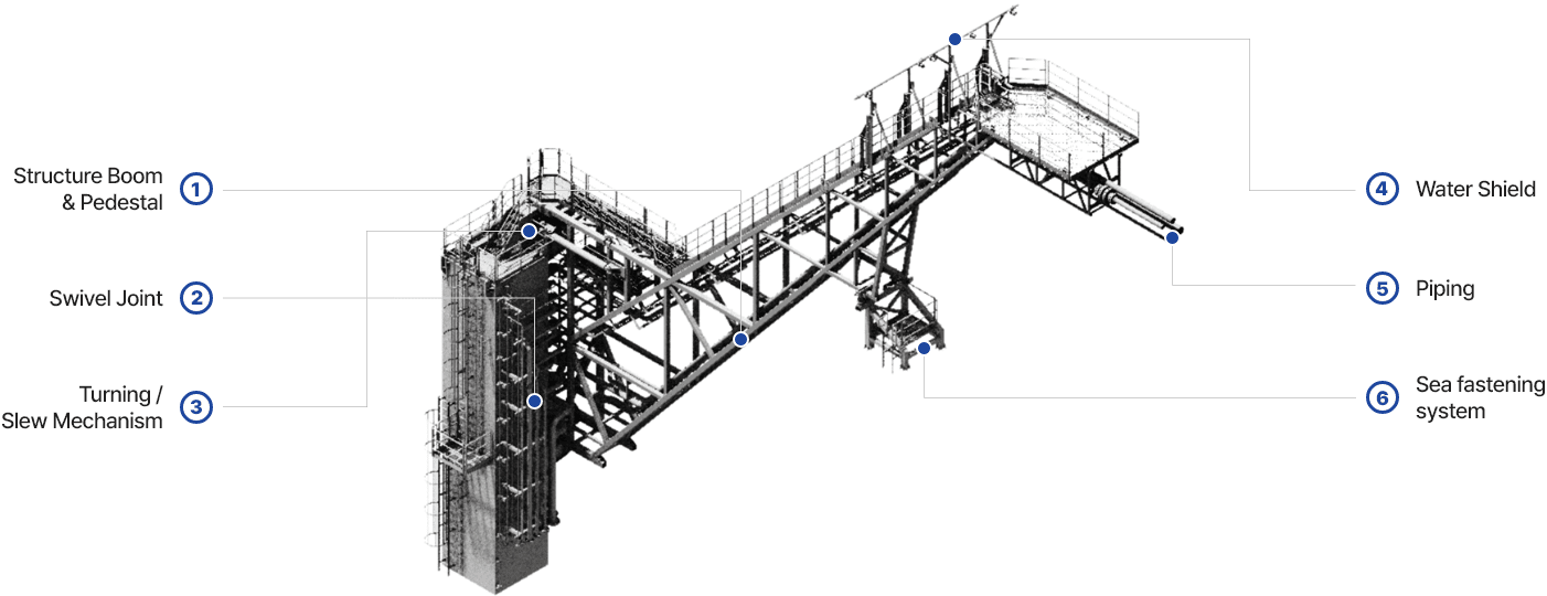 Flare Boom & Flare Tower Solutions 공급범위