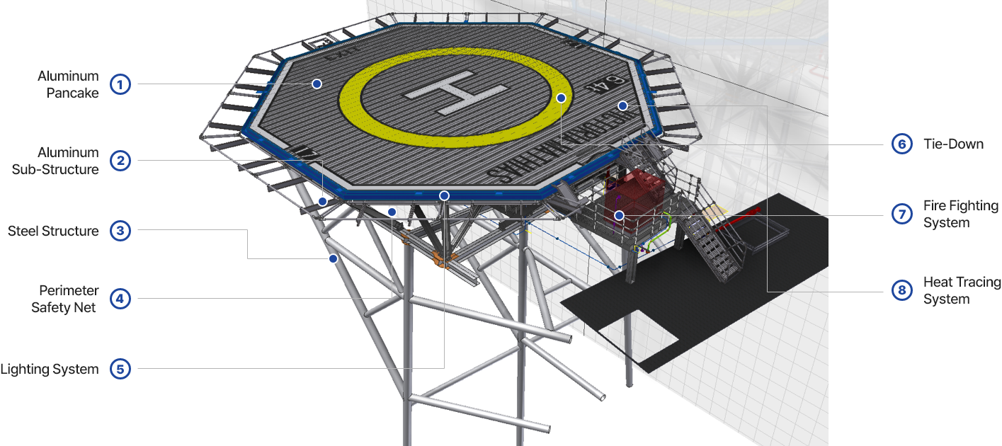 Helideck Solutions 공급범위